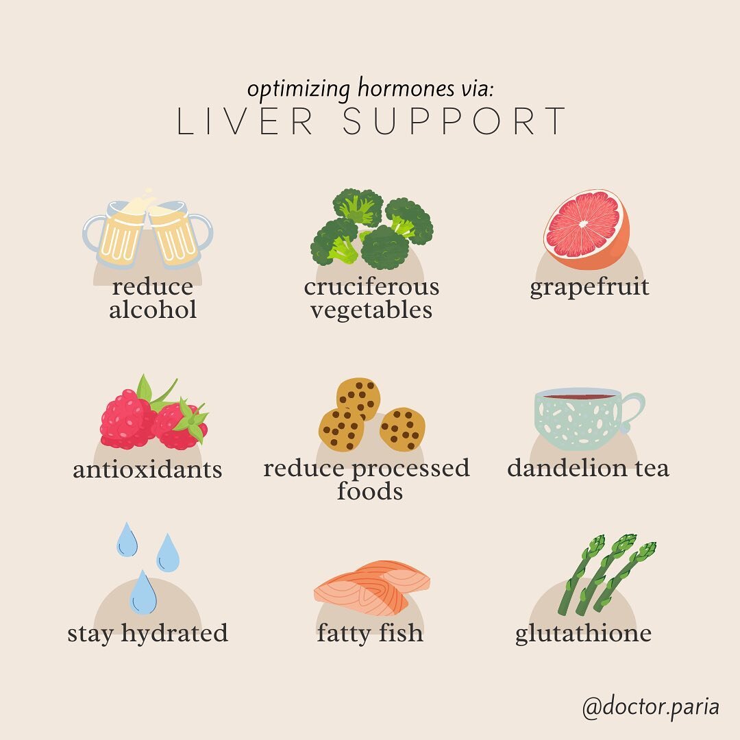 A large portion of our estrogen detoxification occurs in our liver, which means supporting the liver is a big part of supporting overall hormonal health!&thinsp;
&thinsp;
Supporting your liver is NOT about crash cleanses. When we look at components t
