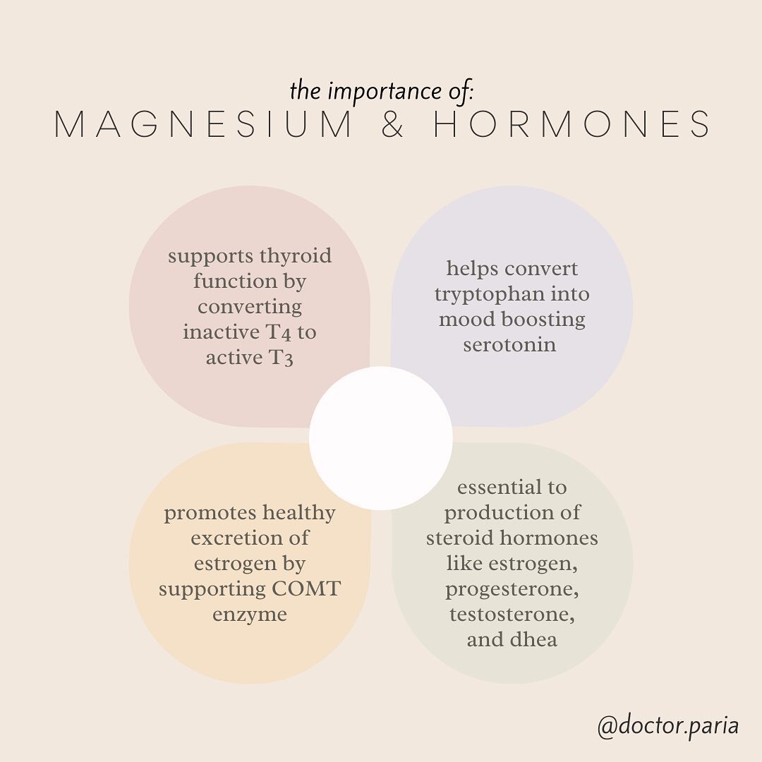 Magnesium is a super important nutrient for our hormonal health!&thinsp;
&thinsp;
Here are some, but not all, of the ways magnesium supports healthy hormone function.&thinsp;
&thinsp;
Studies have suggested that up to 75% of Americans are not getting