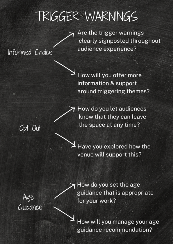 Chalkboard with prompts about trigger warnings, opt out, and age guidance, including questions on signposting, audience exit, venue support, and age-appropriate guidance management.