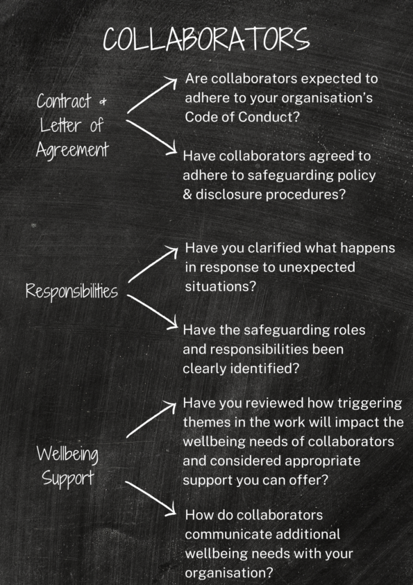 Photograph of a chalkboard with questions and prompts related to collaborators, responsibilities, and wellbeing support in an organization. The topics include contracts, code of conduct, safeguarding policies, clarifying responses to unexpected situations, roles and responsibilities, wellbeing themes, and communication of wellbeing needs.