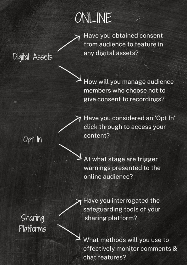 A chalkboard with questions about online digital asset management, opt-in content access, and sharing platforms, written with white chalk.