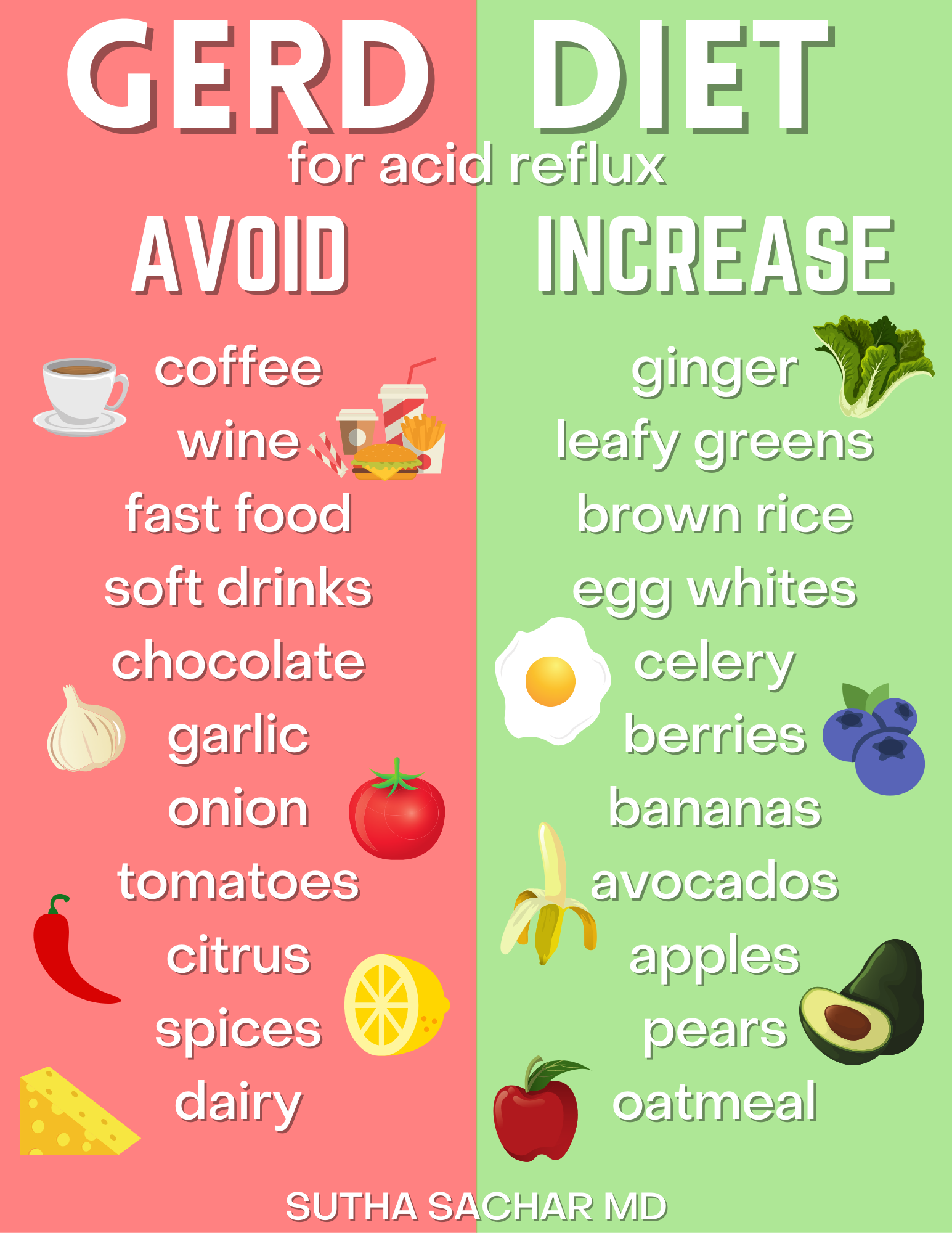 Acid Reflux — Sutha Sachar MD