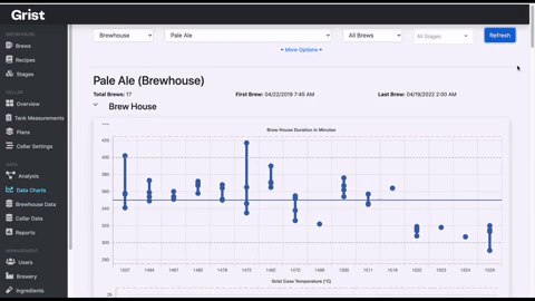 Part 1 - Data Analysis for Craft Breweries