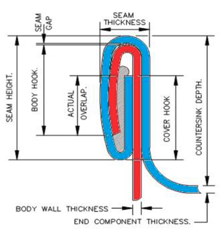 Can Seam Inspections