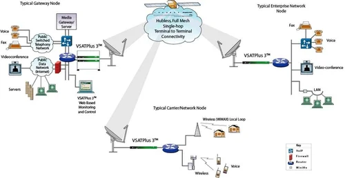 Netgear Router Vsat VSATPlus 3 MF-TDMA VSAT modem provides, single hop, full mesh IP ...