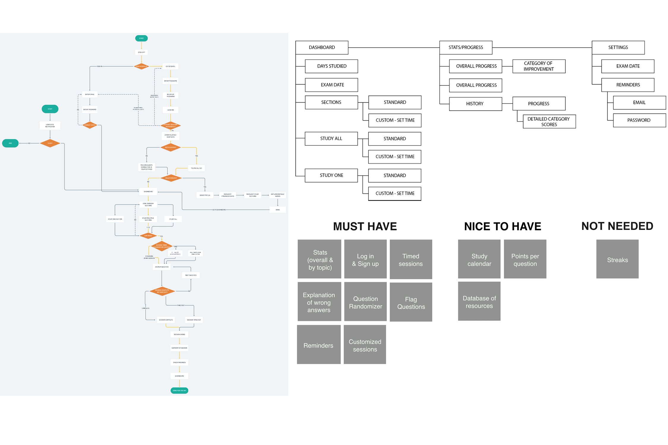 planning-section-smartRCIC2.png
