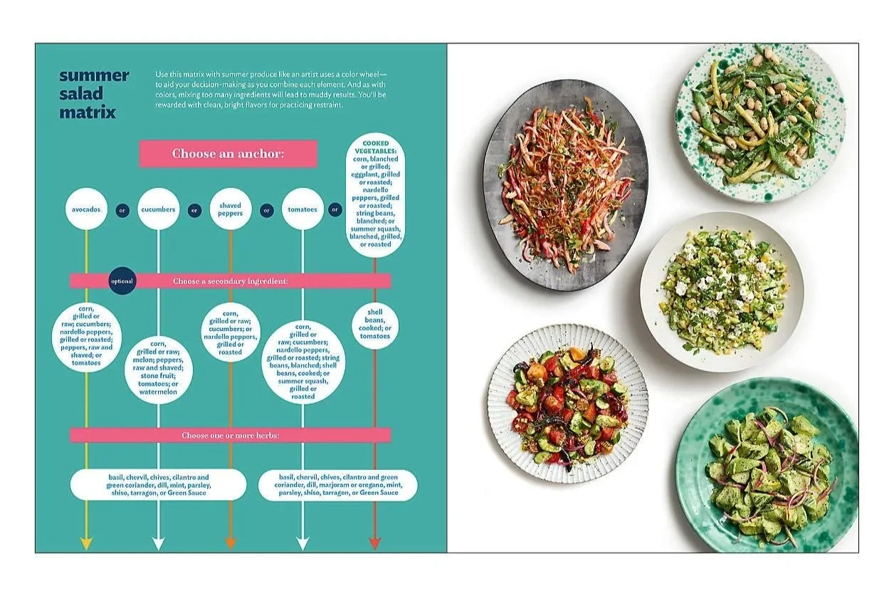 close up of page in good things showing summer salad matrix