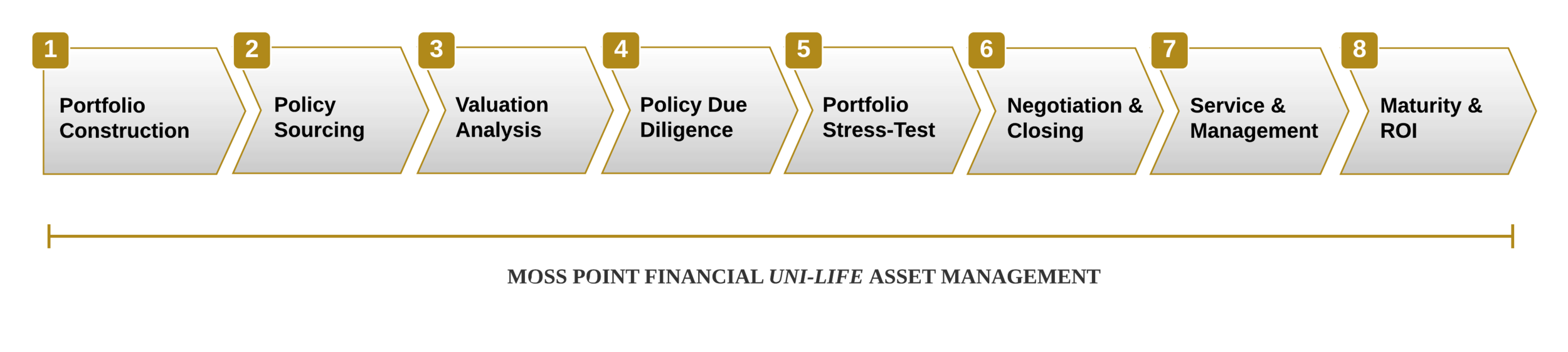 Moss Point Financial