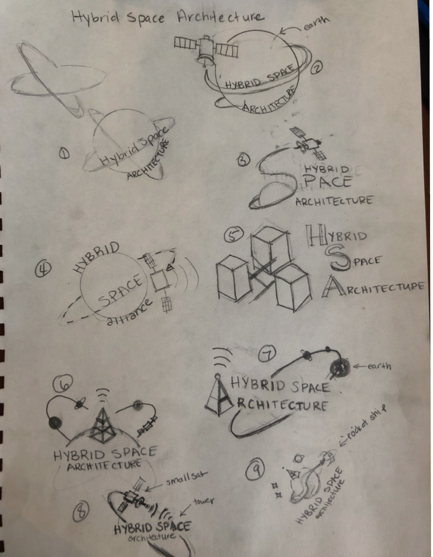 Hand-drawn sketches illustrating different concepts of hybrid space architecture, including depictions of the earth, satellites, and buildings, with handwritten labels describing each concept.