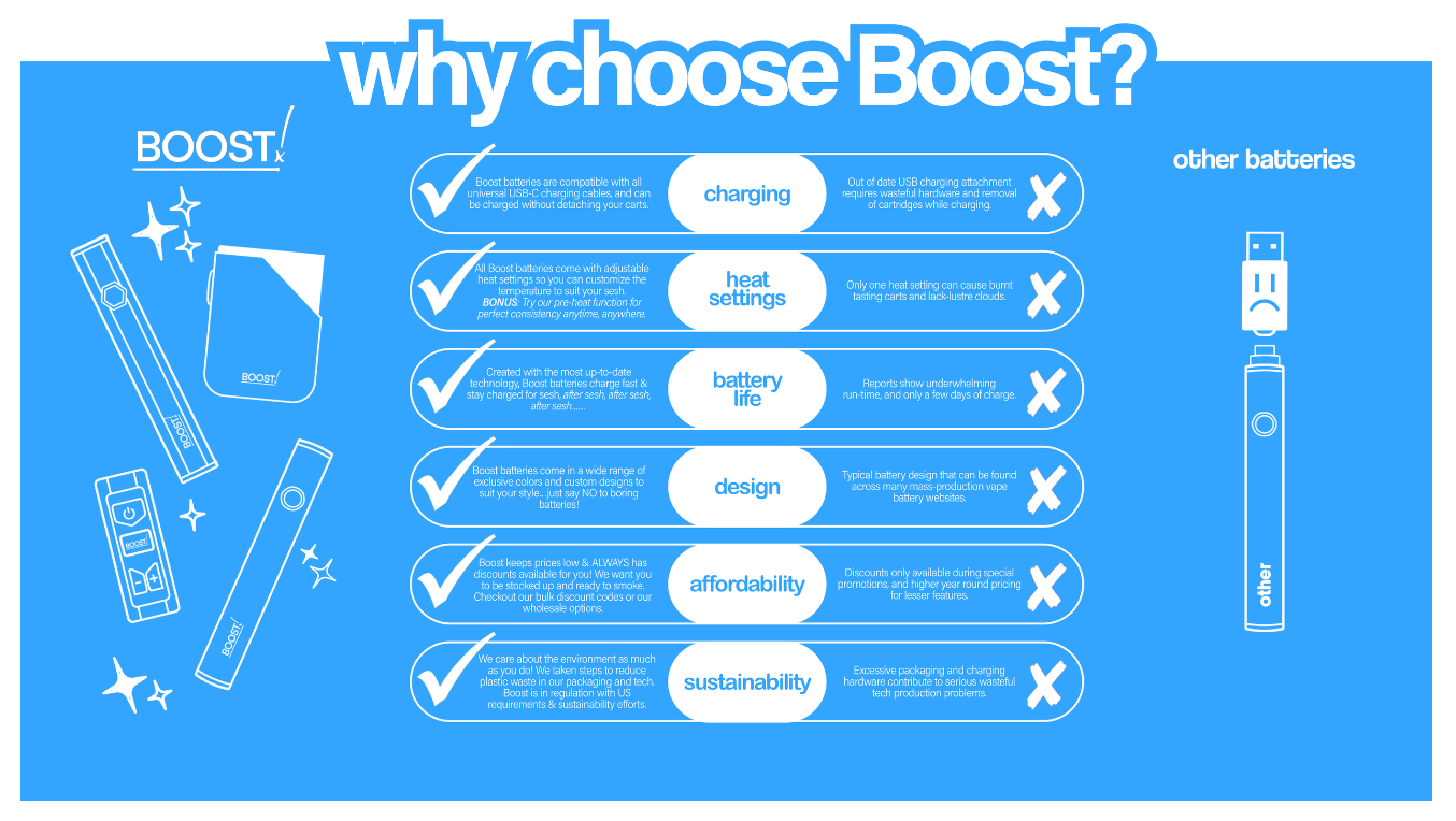 What Is a 510 Thread Battery — BOOST!