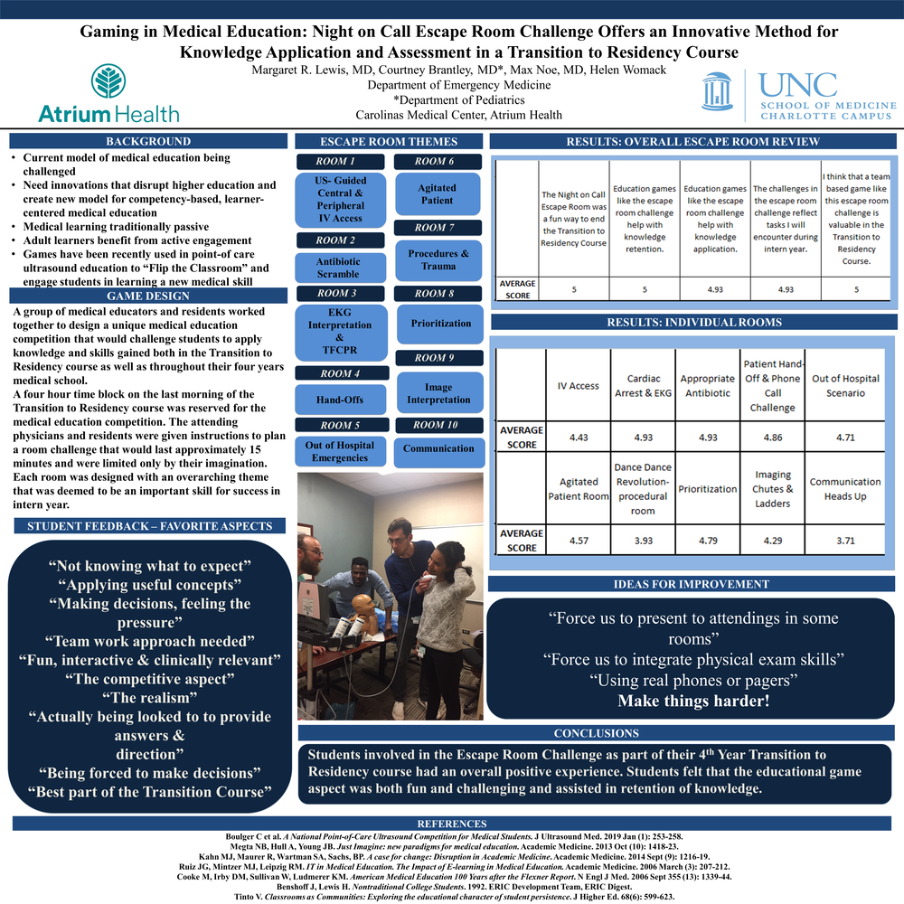 Gaming in Medical Education: Night on Call Escape Room Challenge Offers an  Innovative Method for Knowledge Application and Assessment in a Transition  to Residency Course — TTR Course Educators