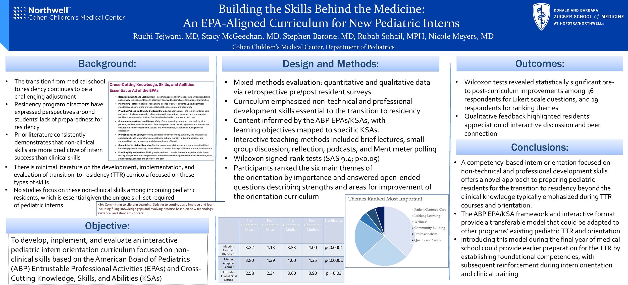 Building the Skills Behind the Medicine: An EPA-Aligned Curriculum for New Pediatric Interns