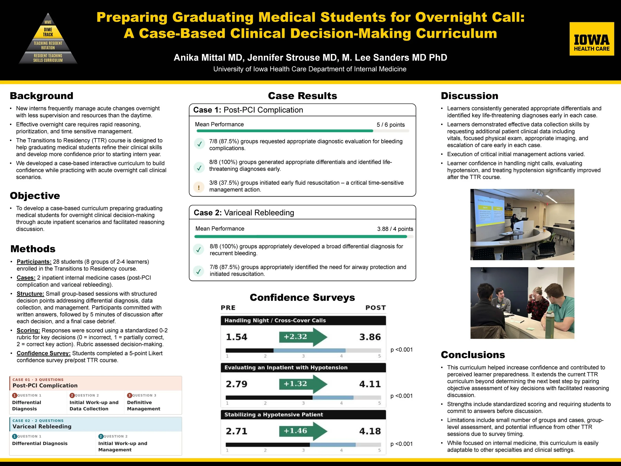 Preparing Graduating Medical Students for Overnight Call: A Case-Based Clinical Decision-Making Curriculum