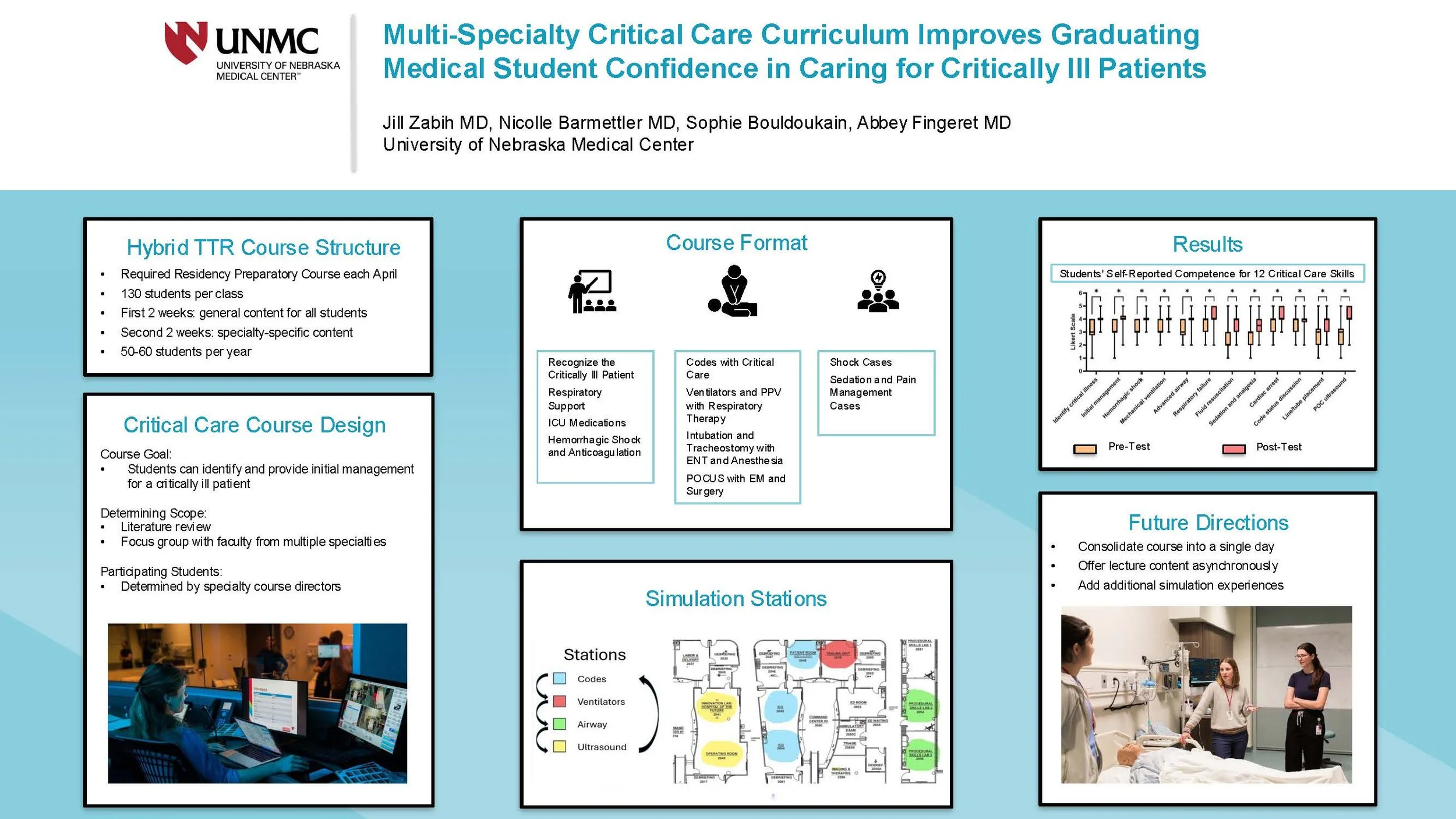 Multi-Specialty Critical Care Curriculum Improves Graduating Medical Student Confidence in Caring for Critically Ill Patients