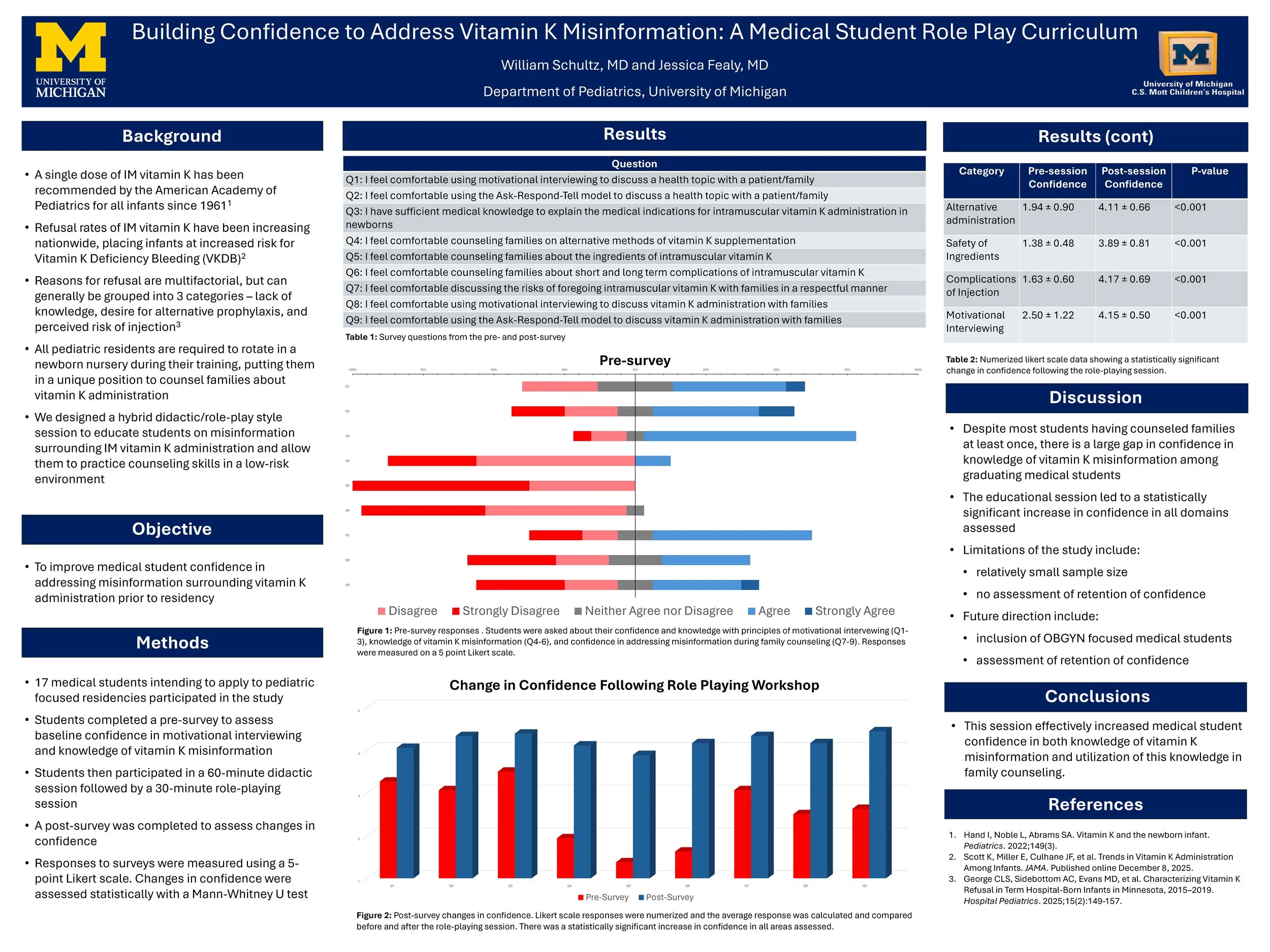 Building Confidence to Address Vitamin K Misinformation: A Medical Student Role Play Curriculum