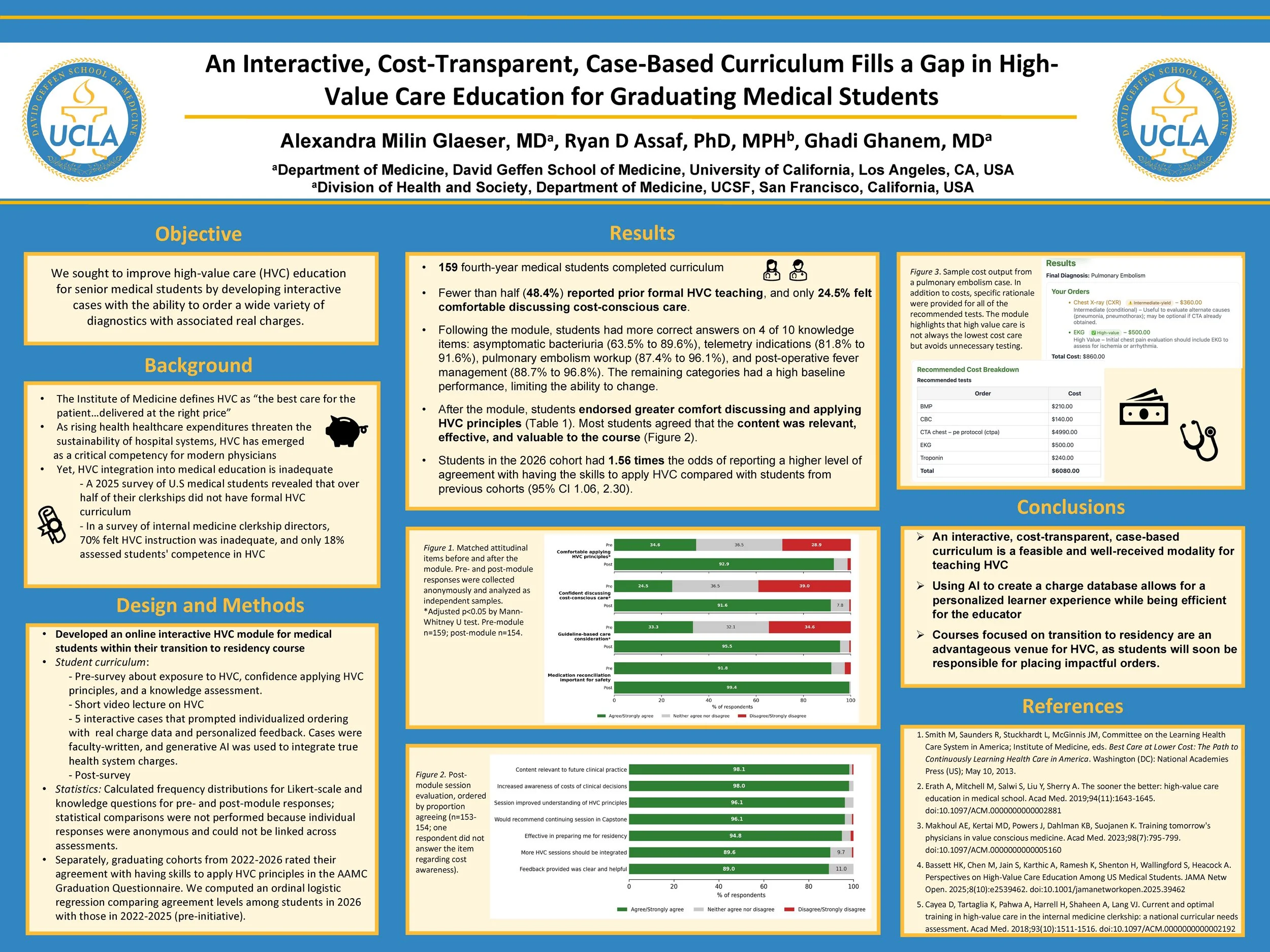 An Interactive, Cost-Transparent, Case-Based Curriculum Fills a Gap in High-Value Care Education for Graduating Medical Students