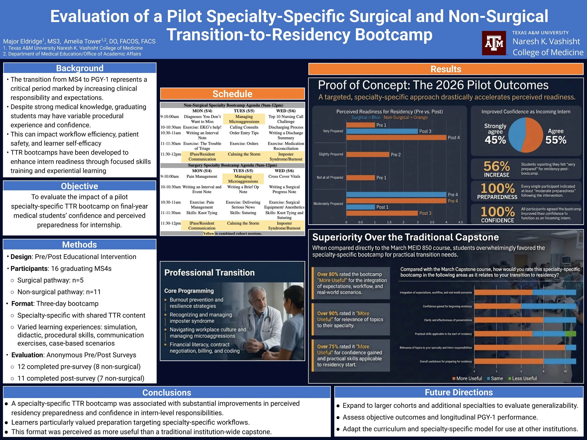 Evaluation of a Pilot Specialty-Specific Surgical and Non-Surgical Transition-to-Residency Bootcamp