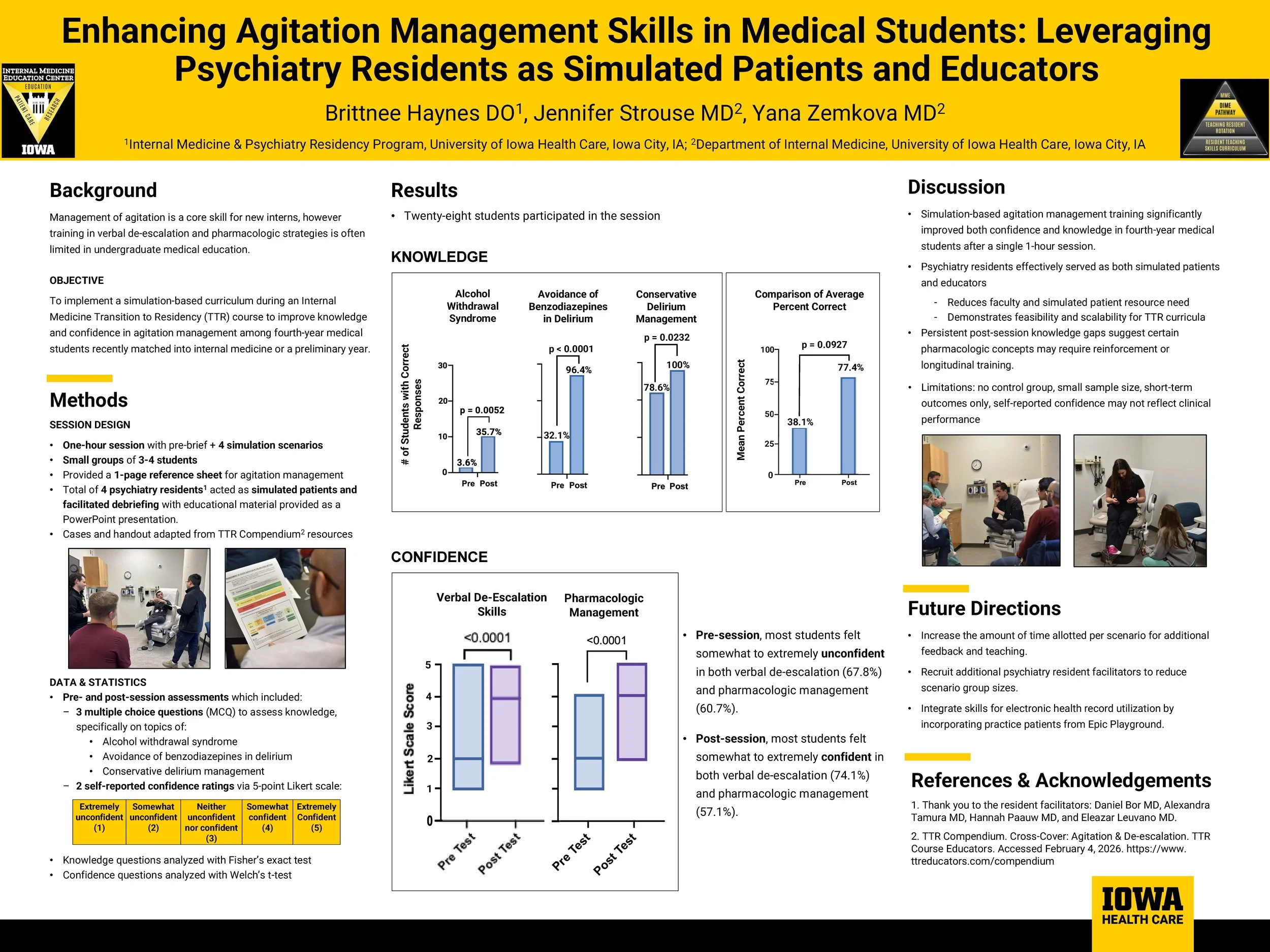 Enhancing Agitation Management Skills in Medical Students: Leveraging Psychiatry Residents as Simulated Patients and Educators