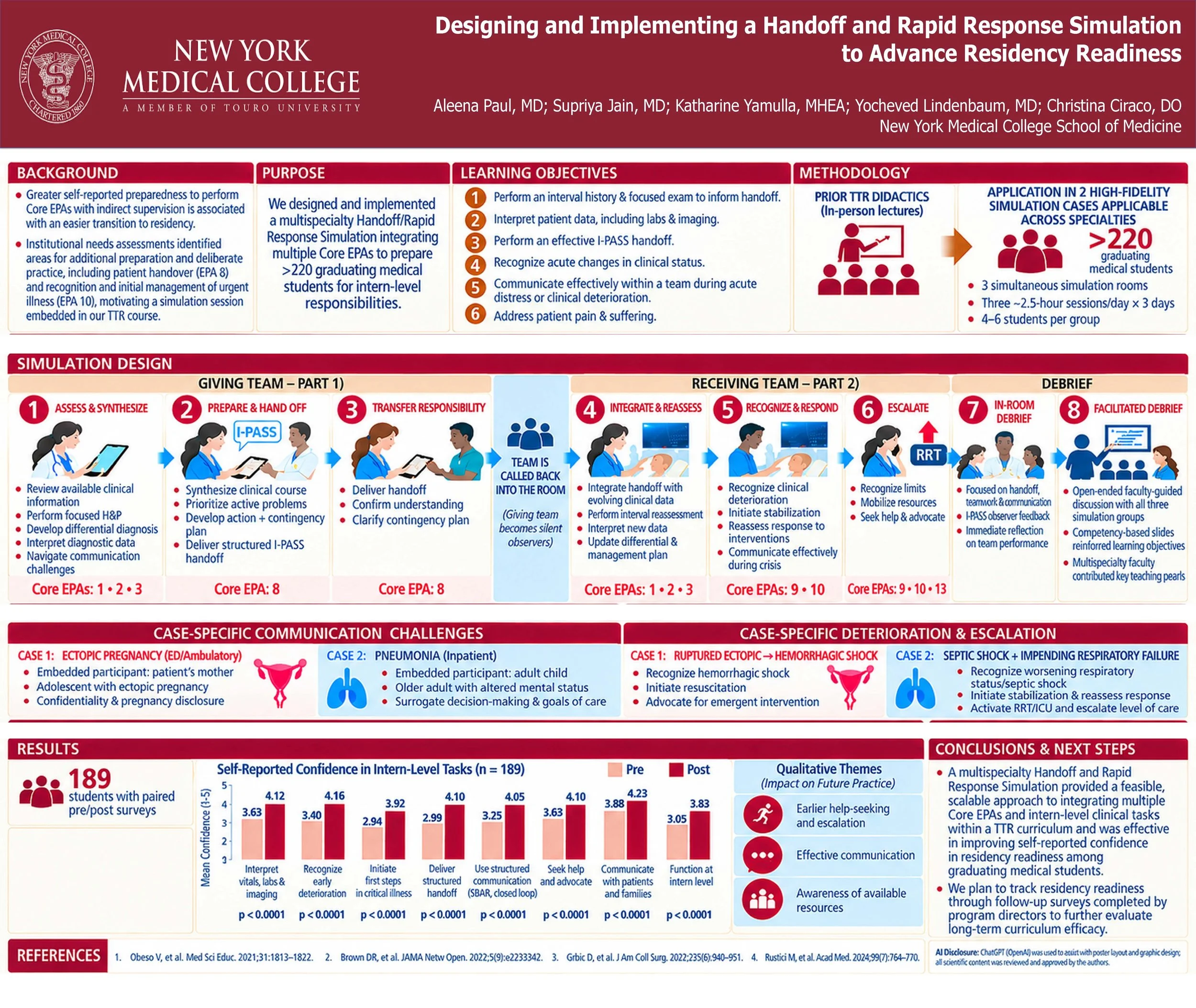 Designing and Implementing a Handoff and Rapid Response Simulation to Advance Residency Readiness