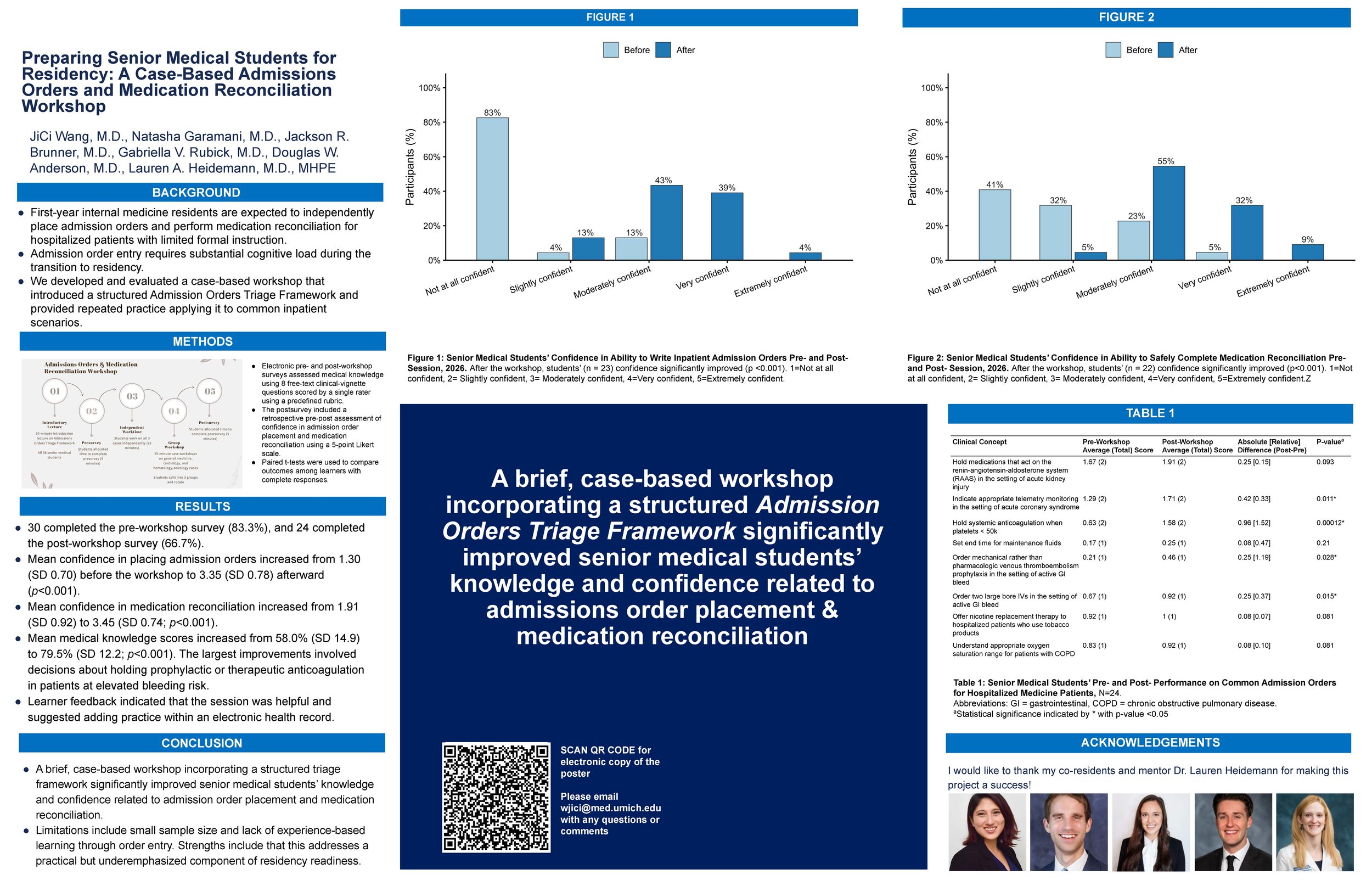 Preparing Senior Medical Students for Residency: A Case-Based Admissions Orders and Medication Reconciliation Workshop