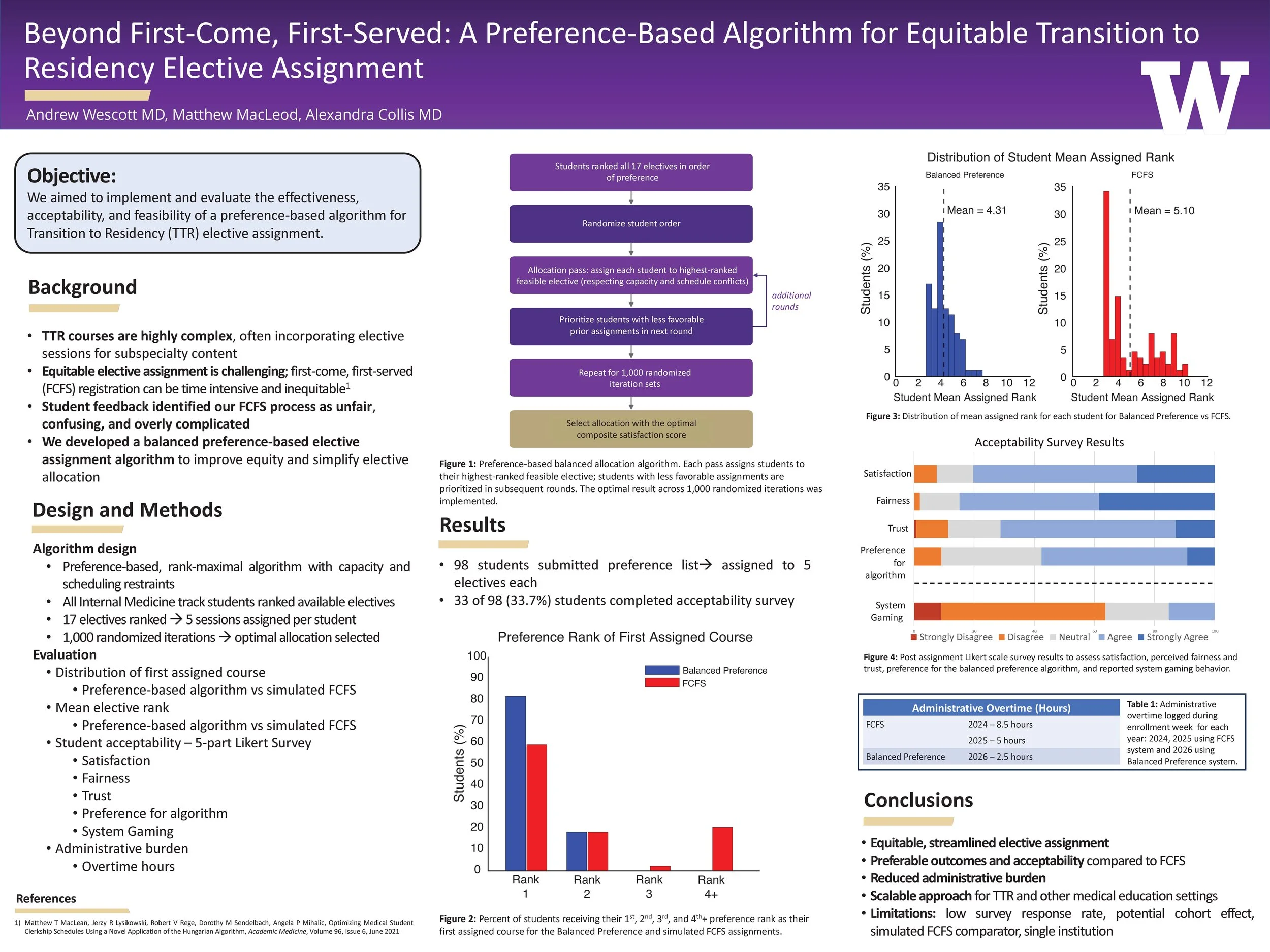 Beyond First-Come, First-Served: A Preference-Based Algorithm for Equitable Transition to Residency Elective Assignment