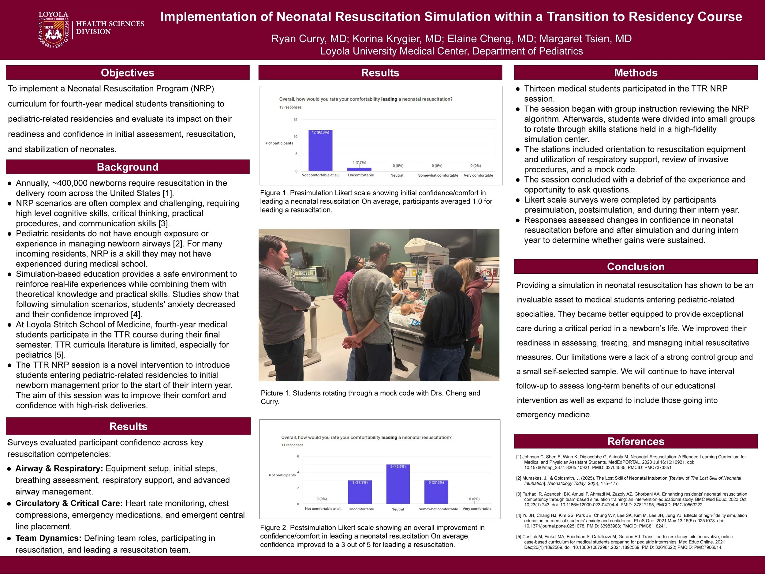 Implementation of Neonatal Resuscitation Simulation within a Transition to Residency Course