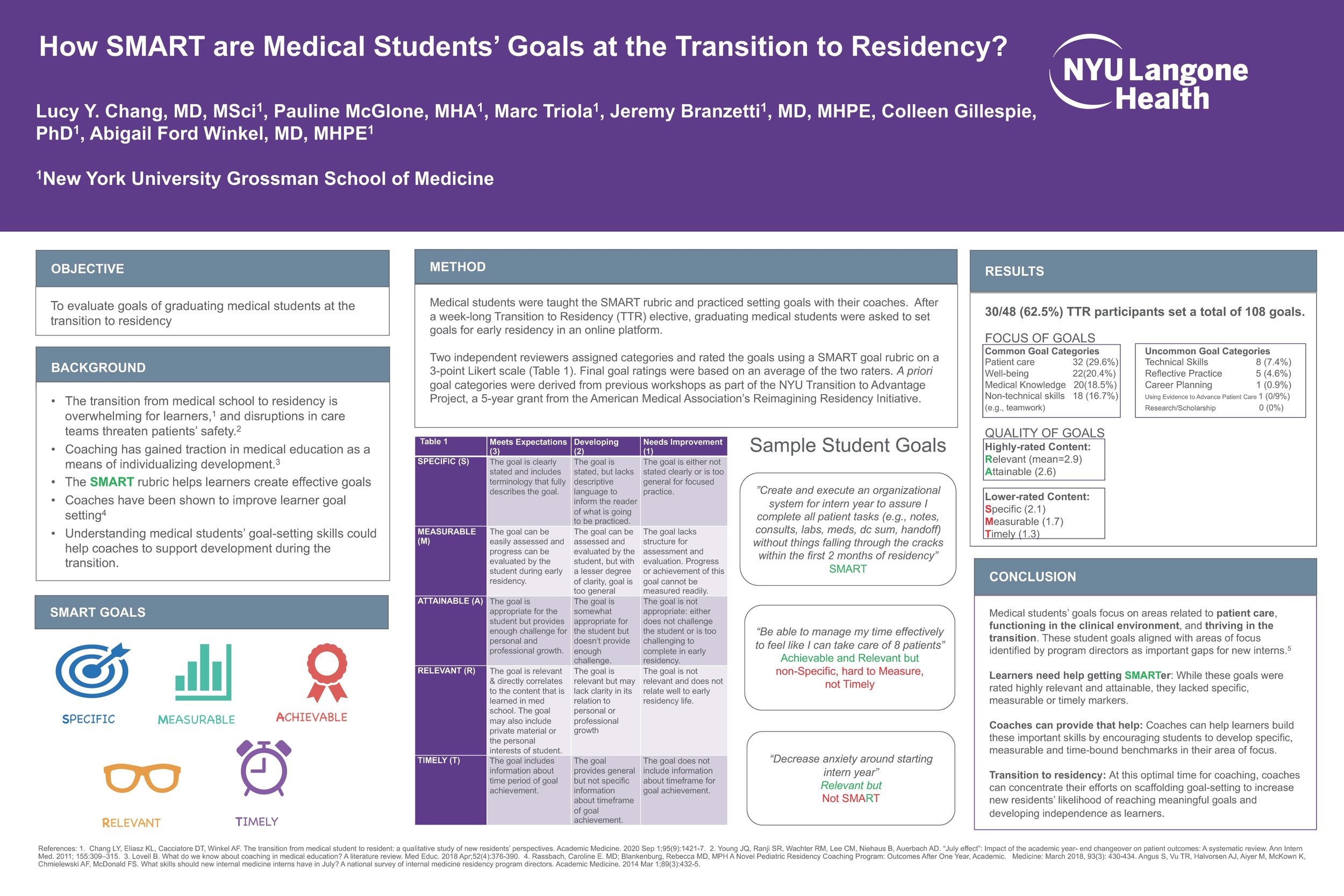 How SMART are Medical Students’ Goals at the Transition to Residency ...