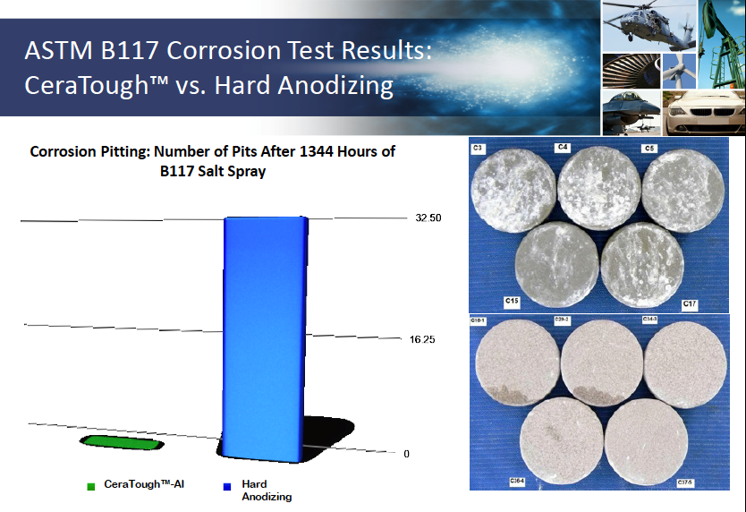 corrosion test results.png
