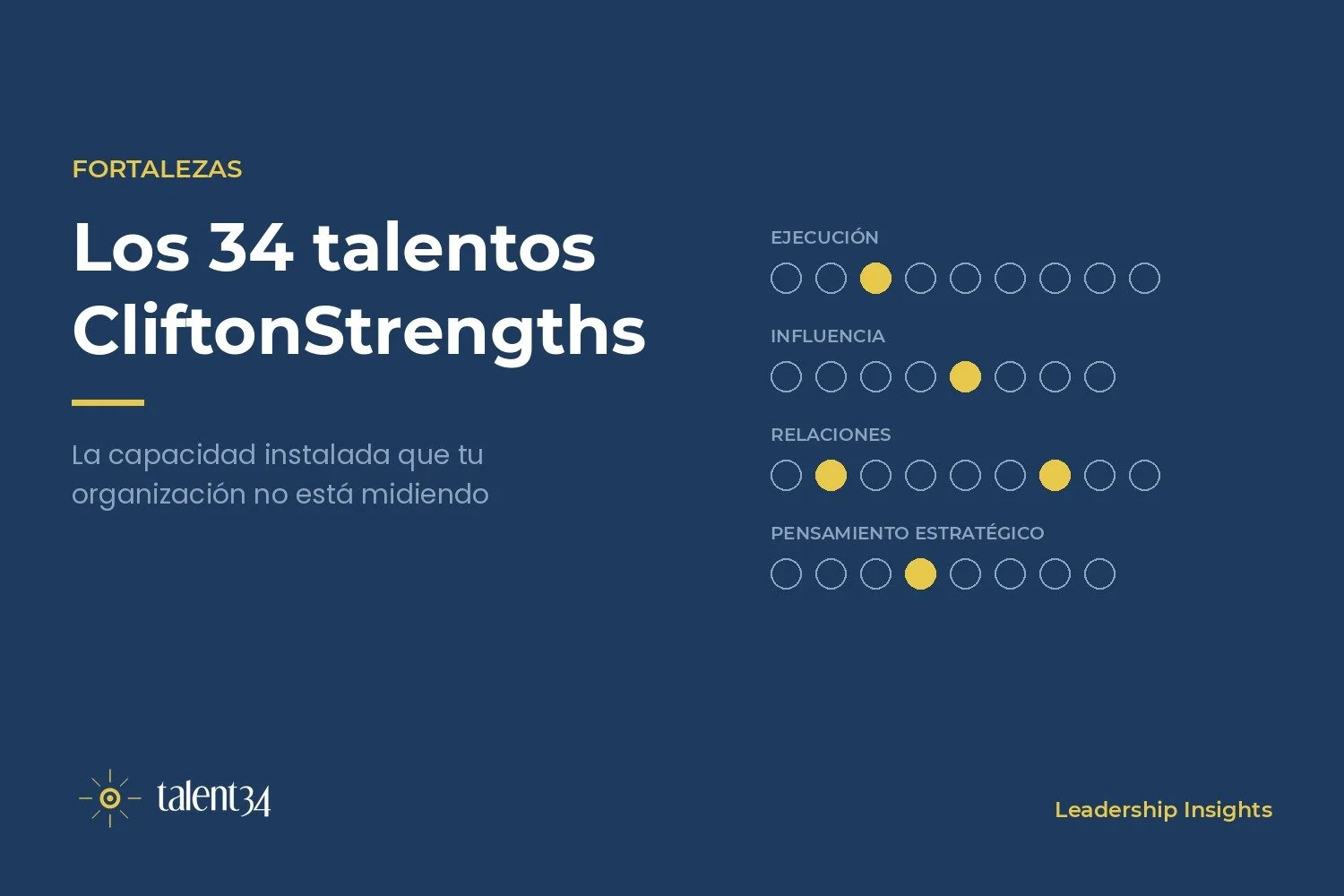 Los 34 talentos CliftonStrengths: la capacidad que tu organización no mide