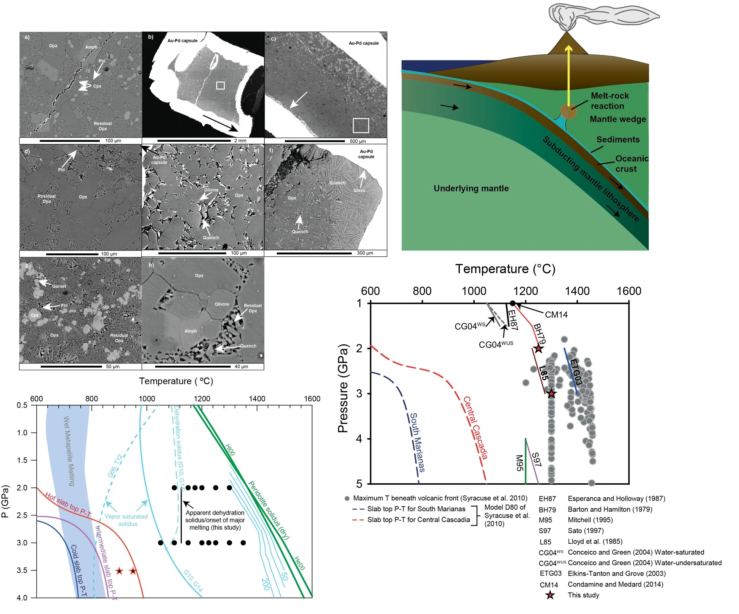 from Mallik et al. (2015)