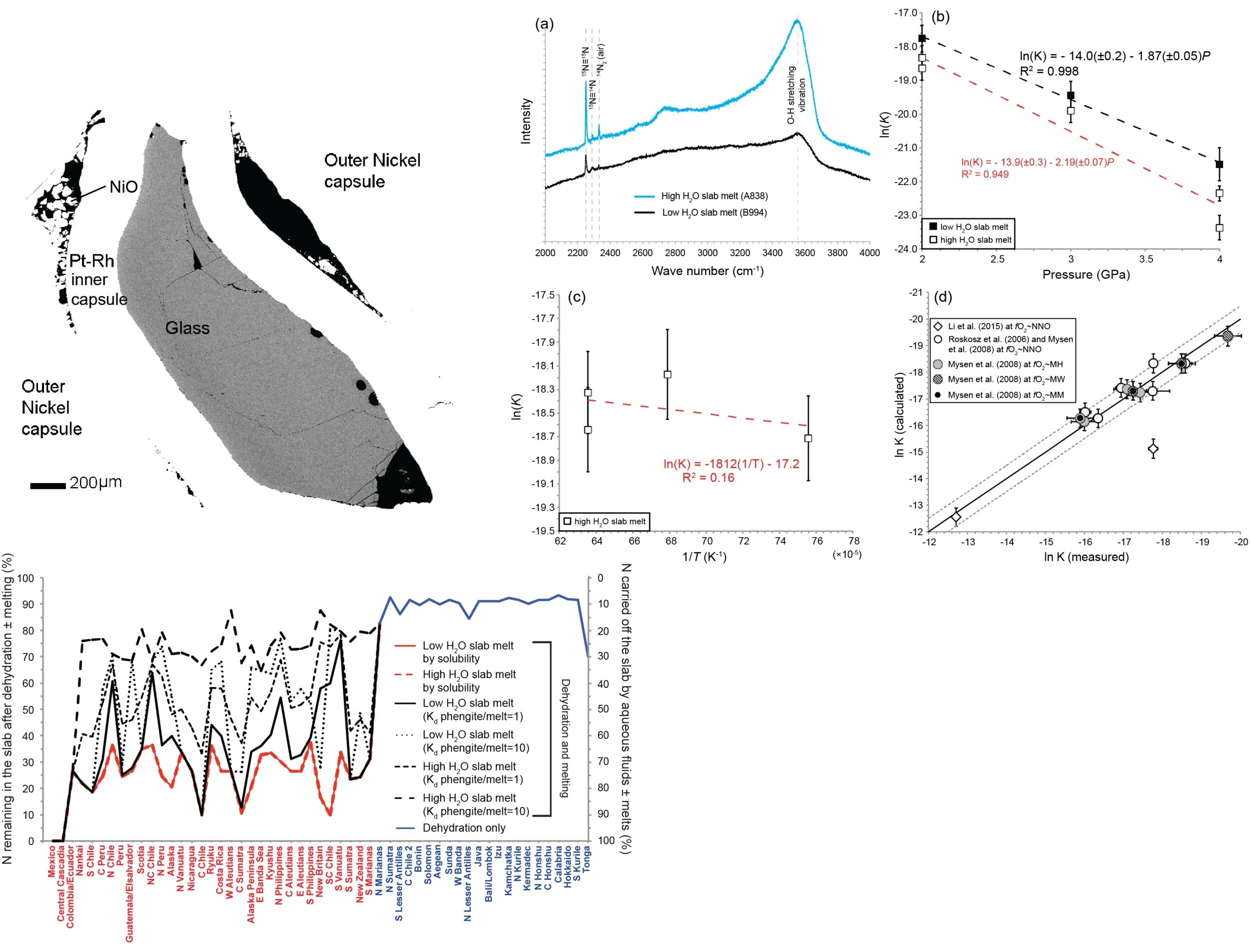 from Mallik et al. (2018)