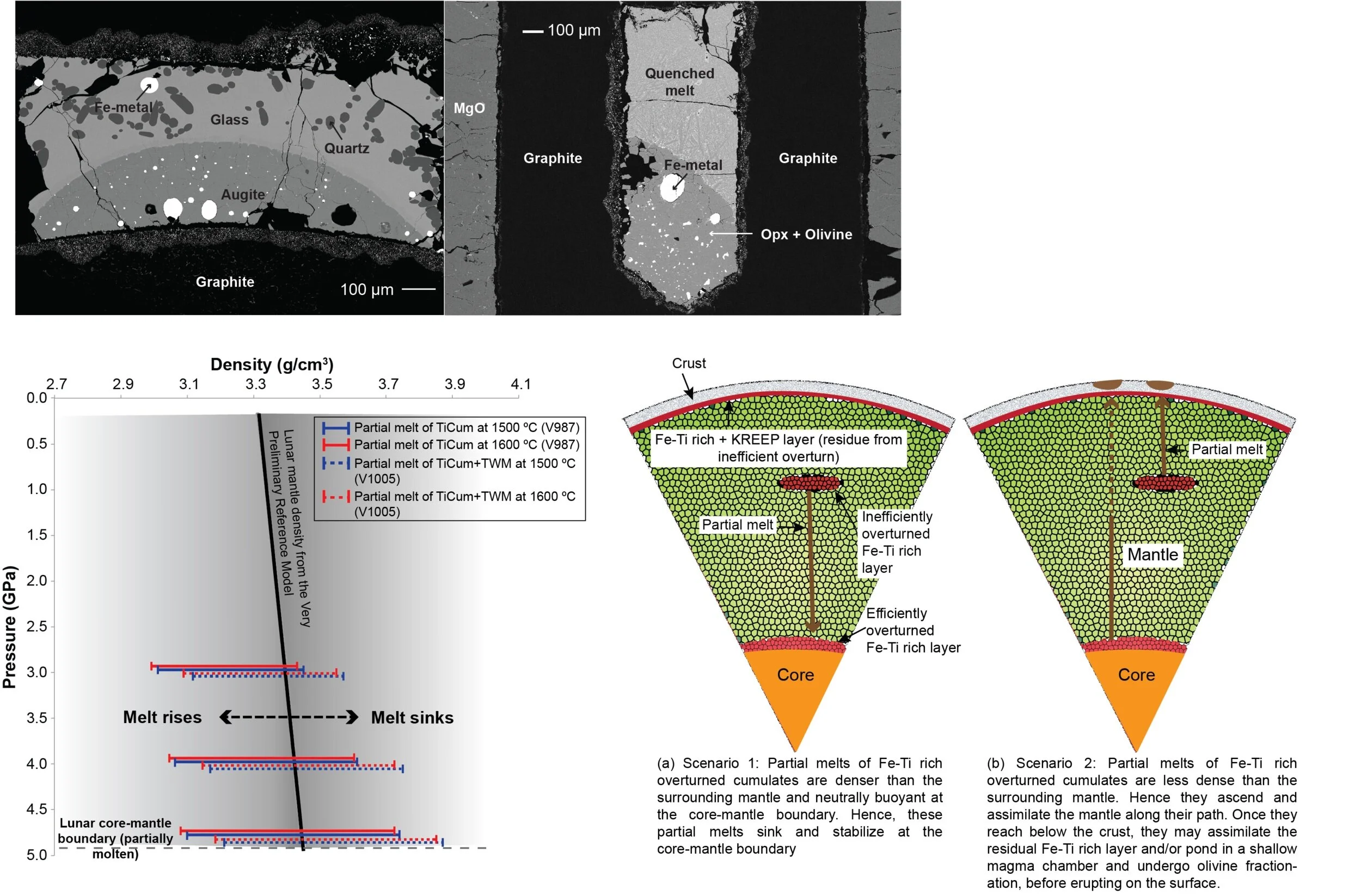 from Mallik et al. (2019)