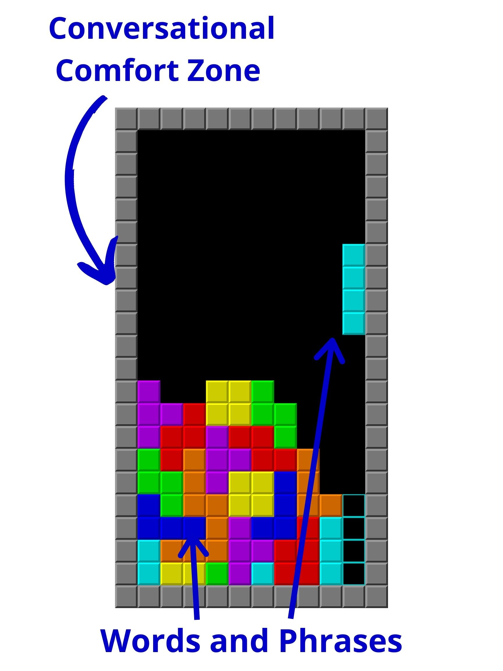 Tetris with Word and Phrase — White Noise