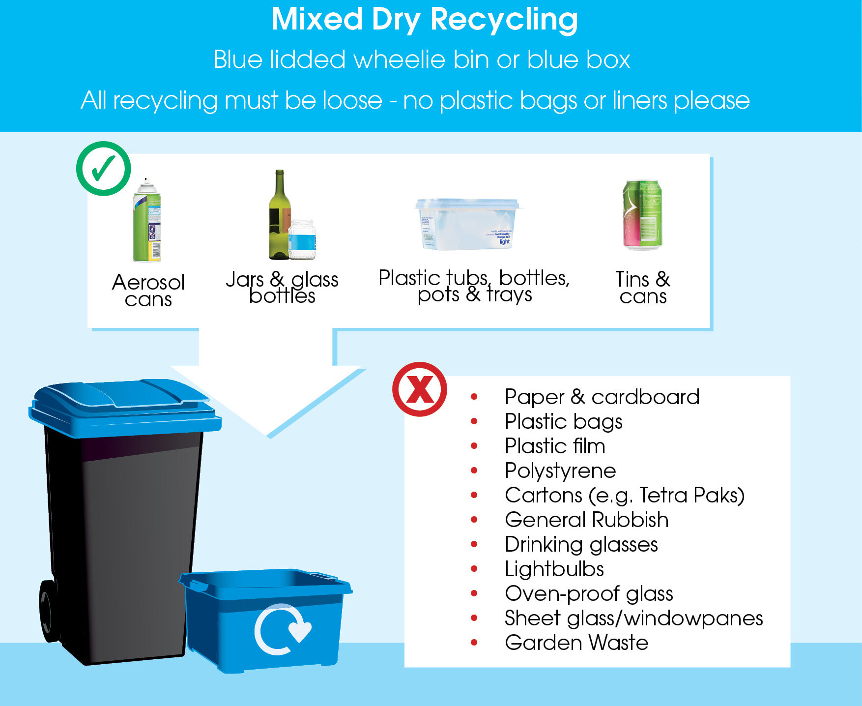 T me daily bins. Blue bin. Rubbish Litter waste разница. Recycle Box проект. Recycling bins and Banks can be предложение.