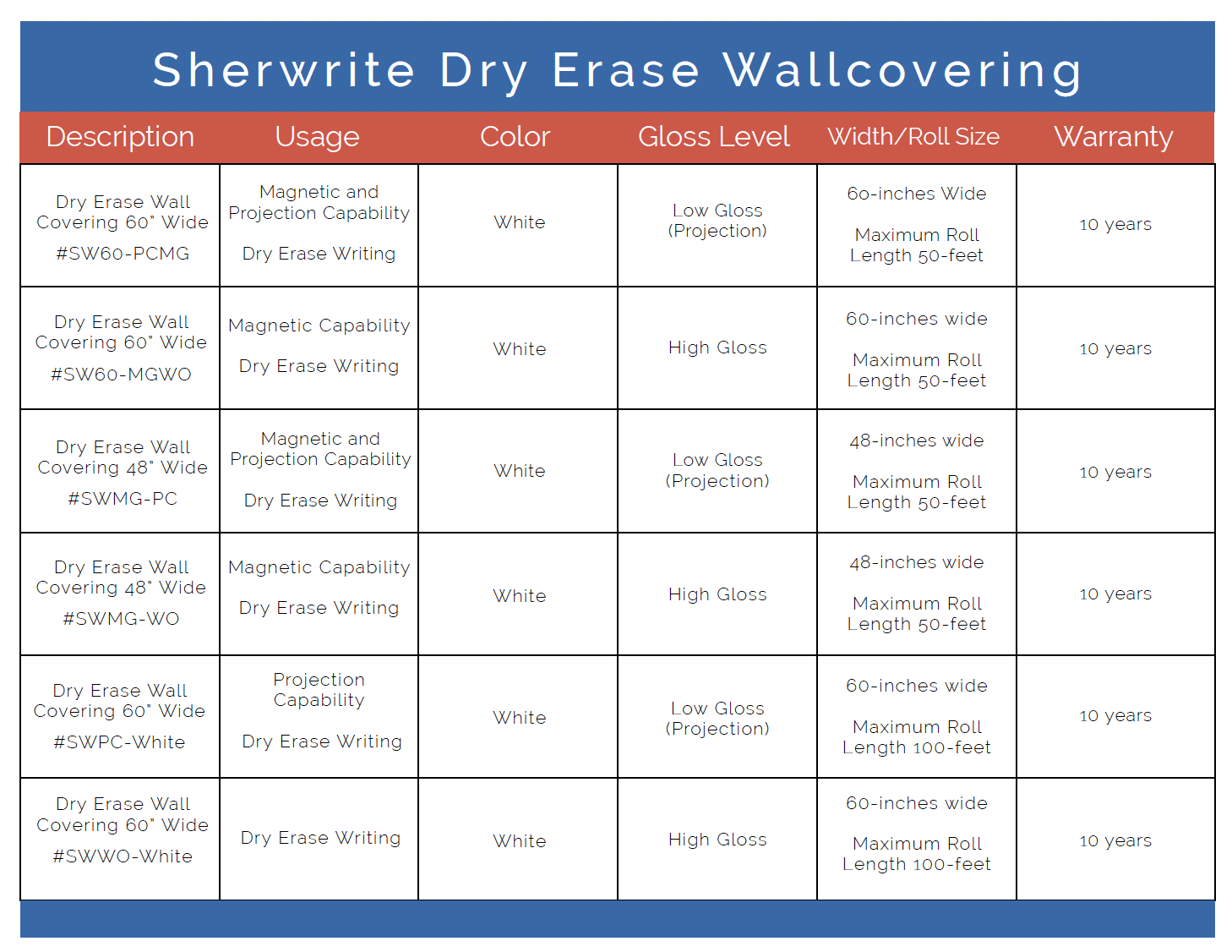 Dry Erase wallcovering for flat or curved surfaces. Wall coverings