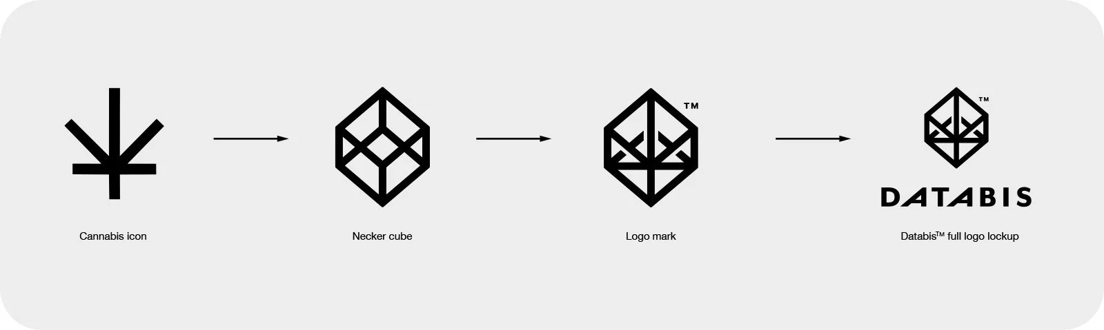 Databis Logo - Barnard Design Co