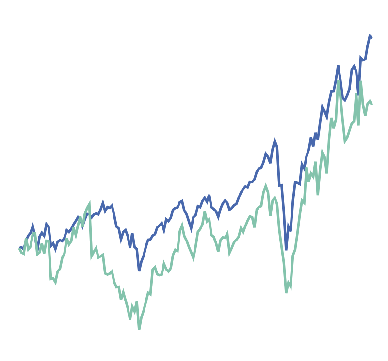 Technology will solve Facebook, not regulation