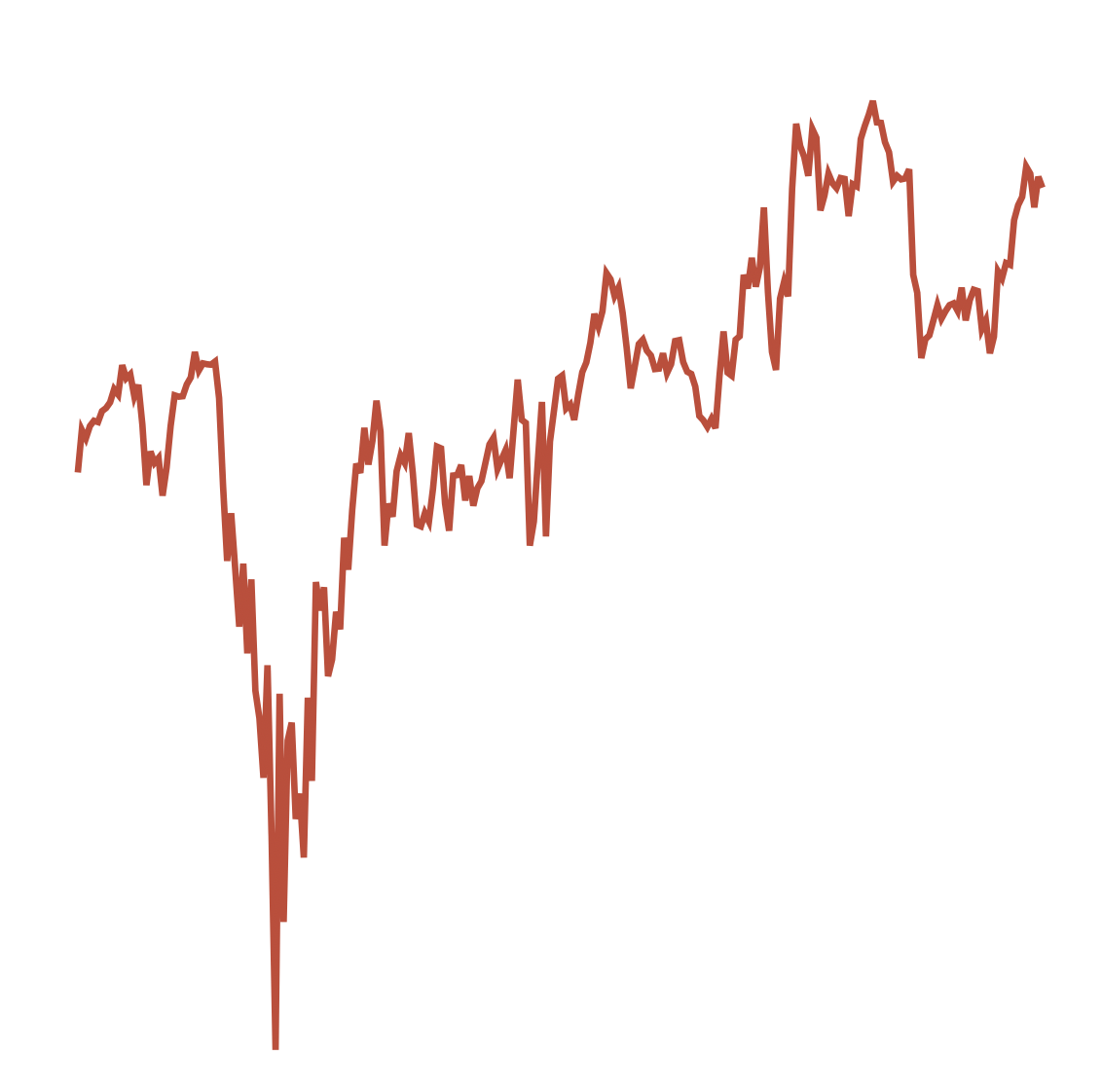 The potential of Snowflake, according to Larry Ellison