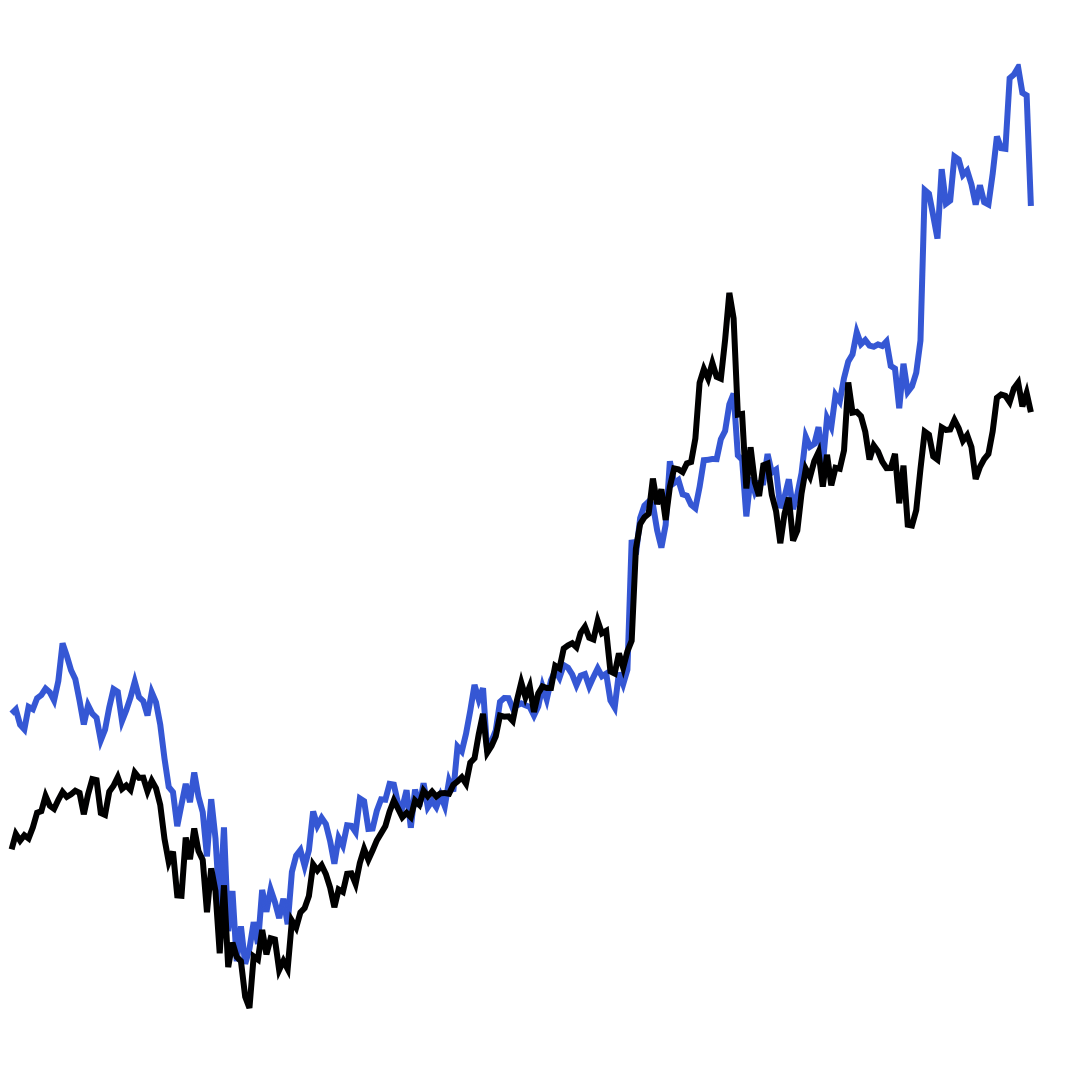 Qualcomm still has another billion modems to sell every year outside of Apple