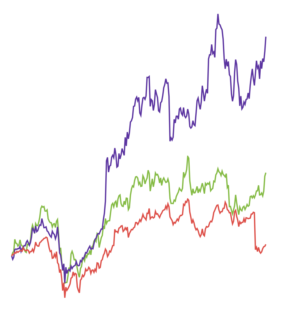 The battle that is shaping up between Dynatrace and Splunk