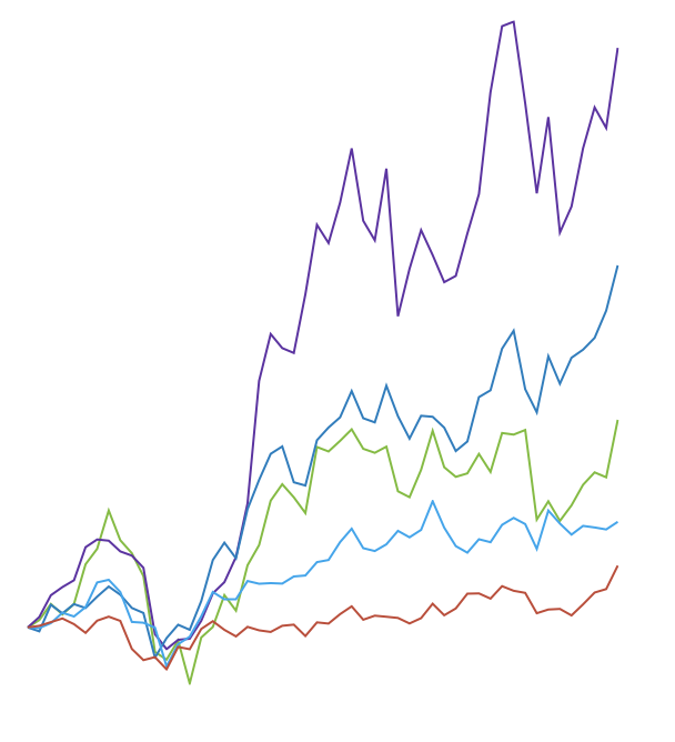 Don’t FOMO your portfolio, buy Oracle, says Monness