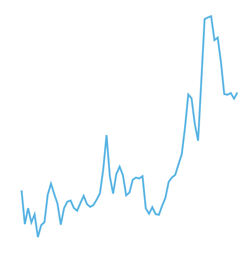 Snowflake: At fifty times 2023’s revenue, math doesn’t add up, says William Blair