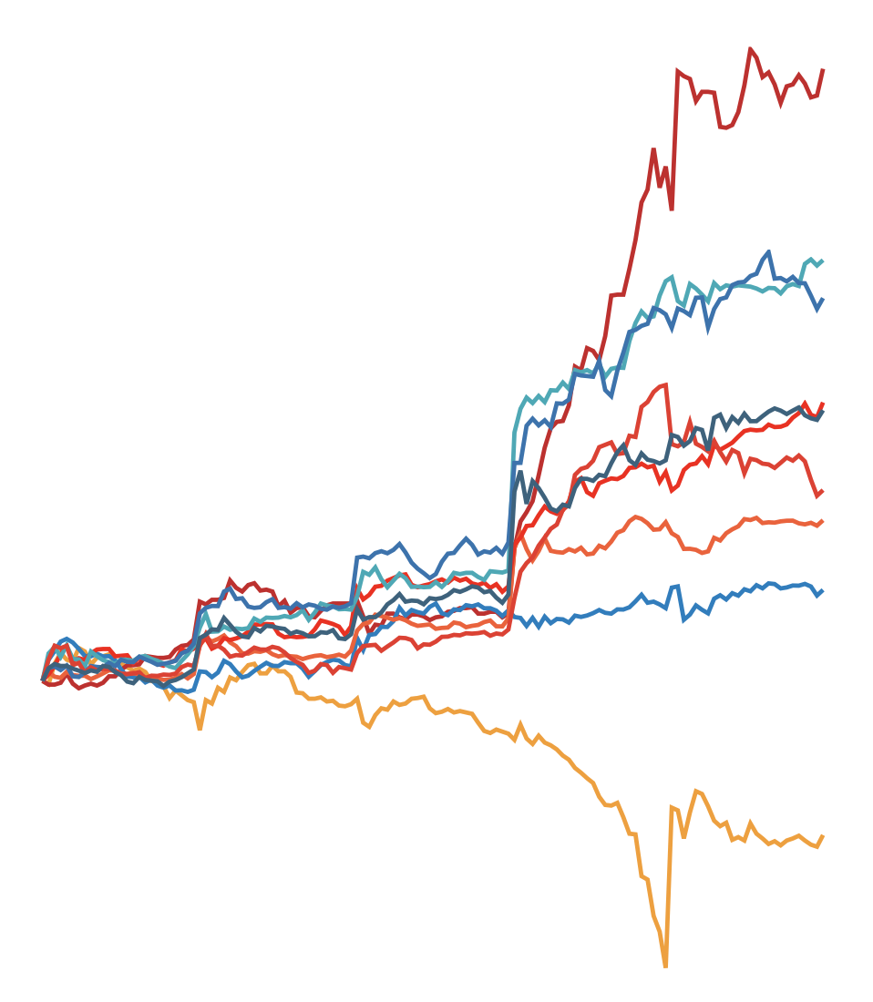 Wall Street licks its chops for security software