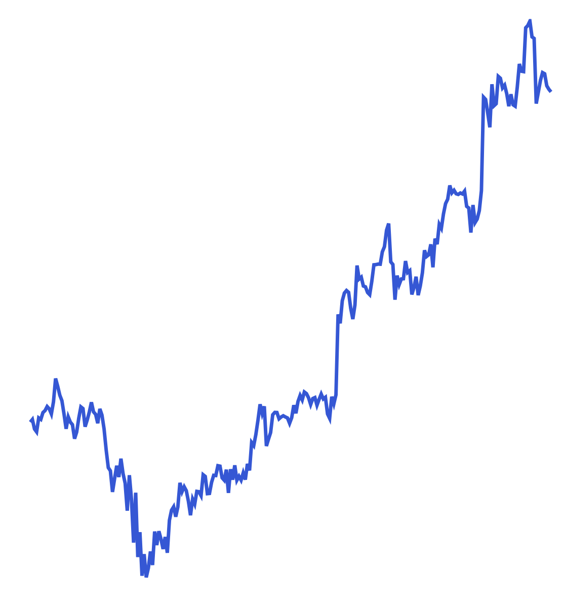 All you need to know to buy Qualcomm per Baird