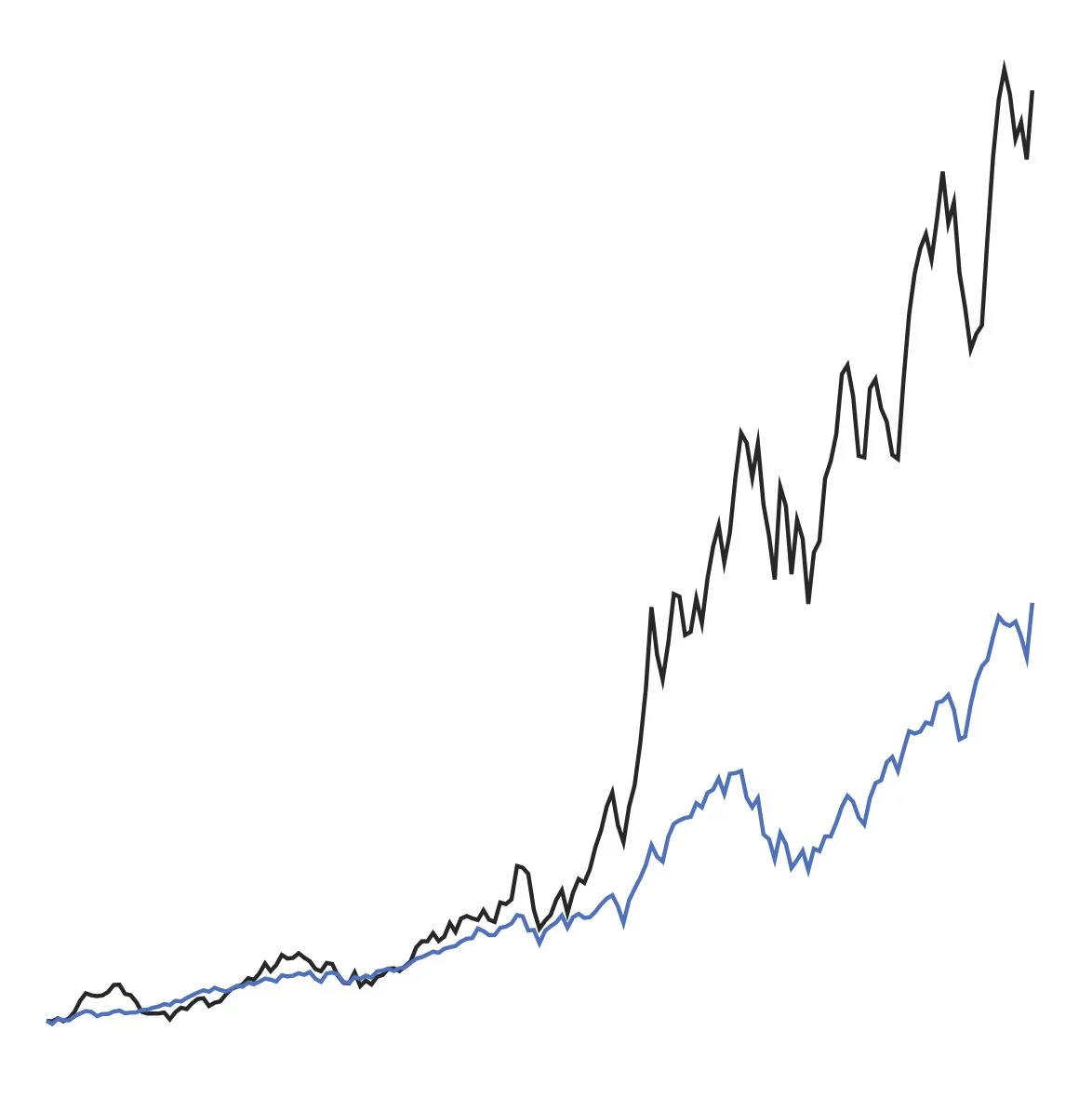 Apple: The cash cliff after Tim Cook