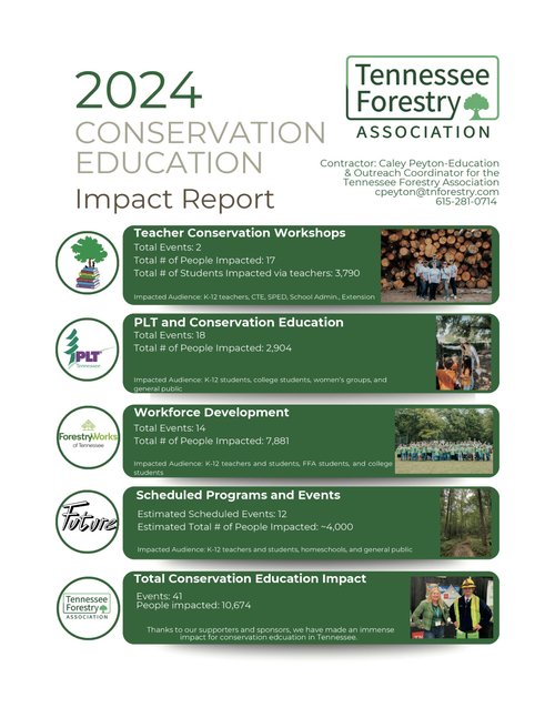 2024 Conservation Education Report — Tennessee Forestry Association