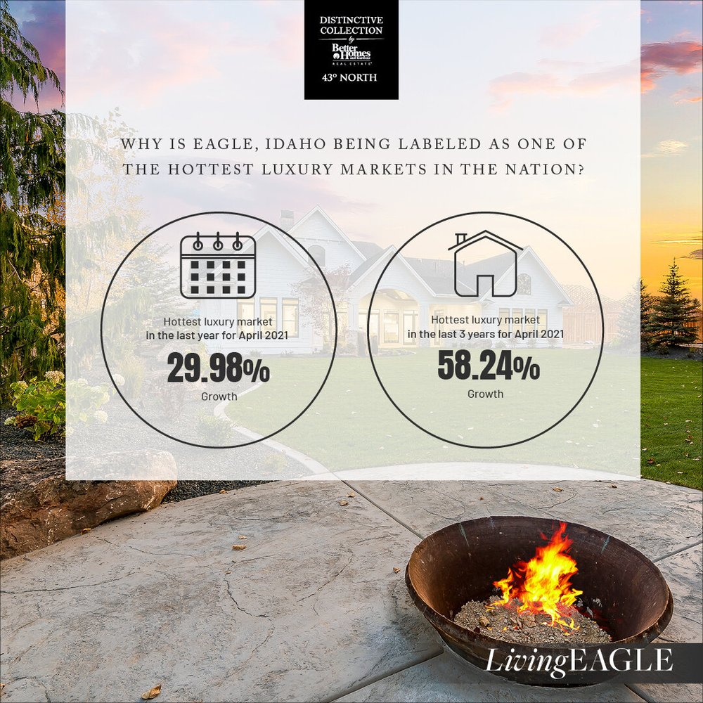 Eagle, Idaho's Luxury Real Estate Market — Williamson River Ranch