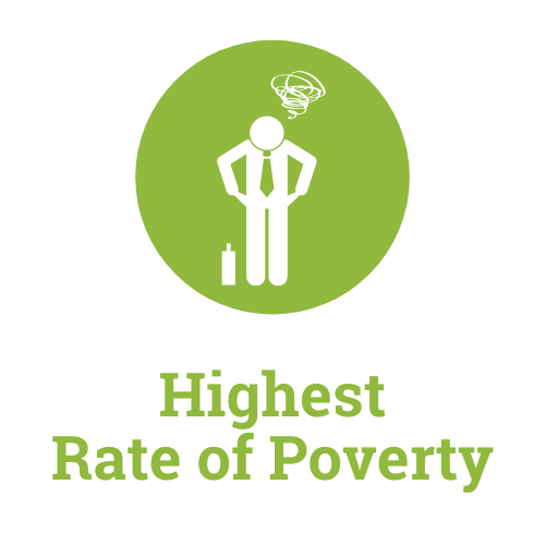 Highest Rate of Poverty.png