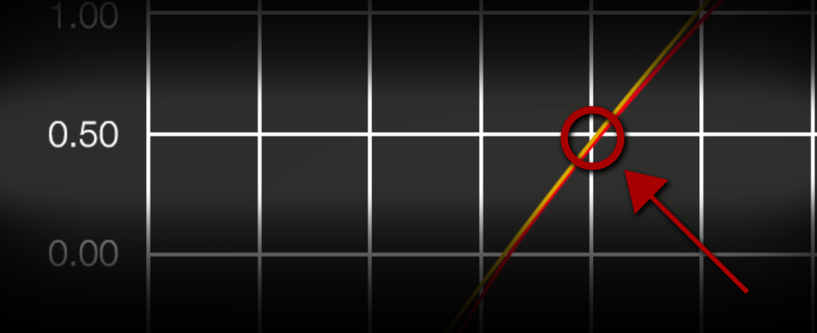 How to Read a Cl v Alpha Polar Plot Chart | RC CAD