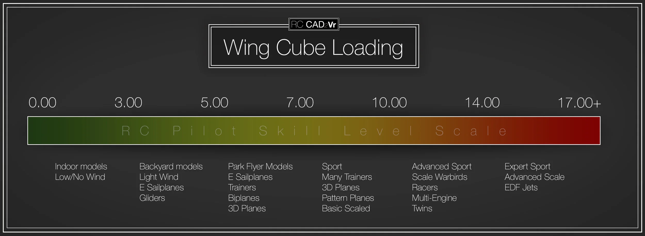 Wing Cube Loading Calucator RC CAD